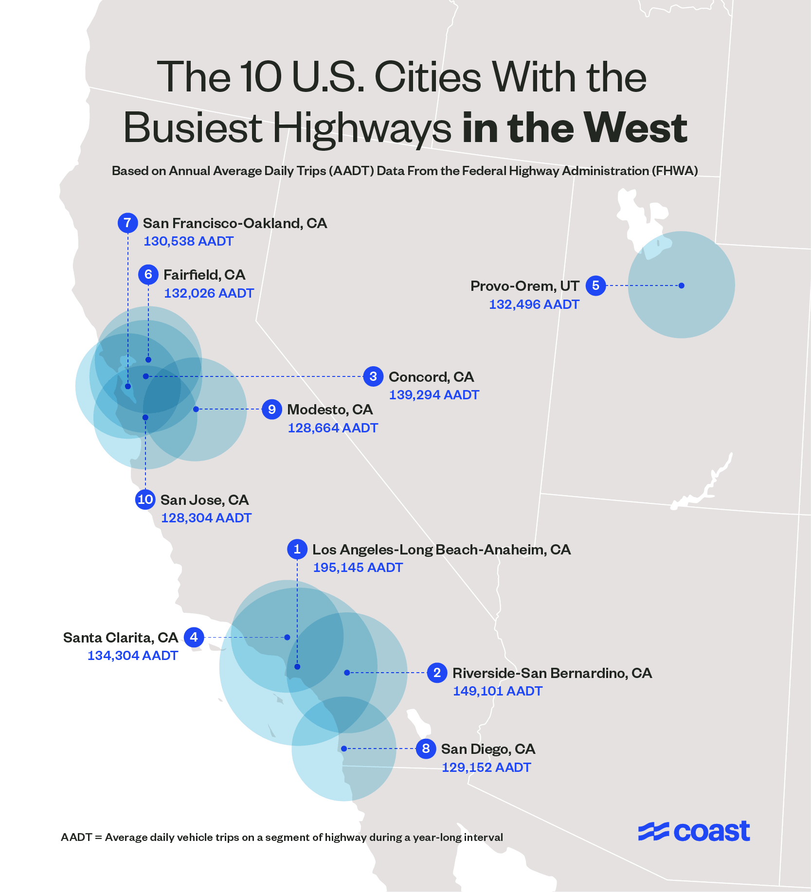 Regional map plotting out the busiest highways in the western United States